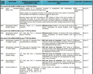 DRDO CEPTAM 10 A & A CEPTAM Recruitment 2022