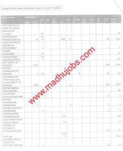 SSC 73333 Vacancy 2022