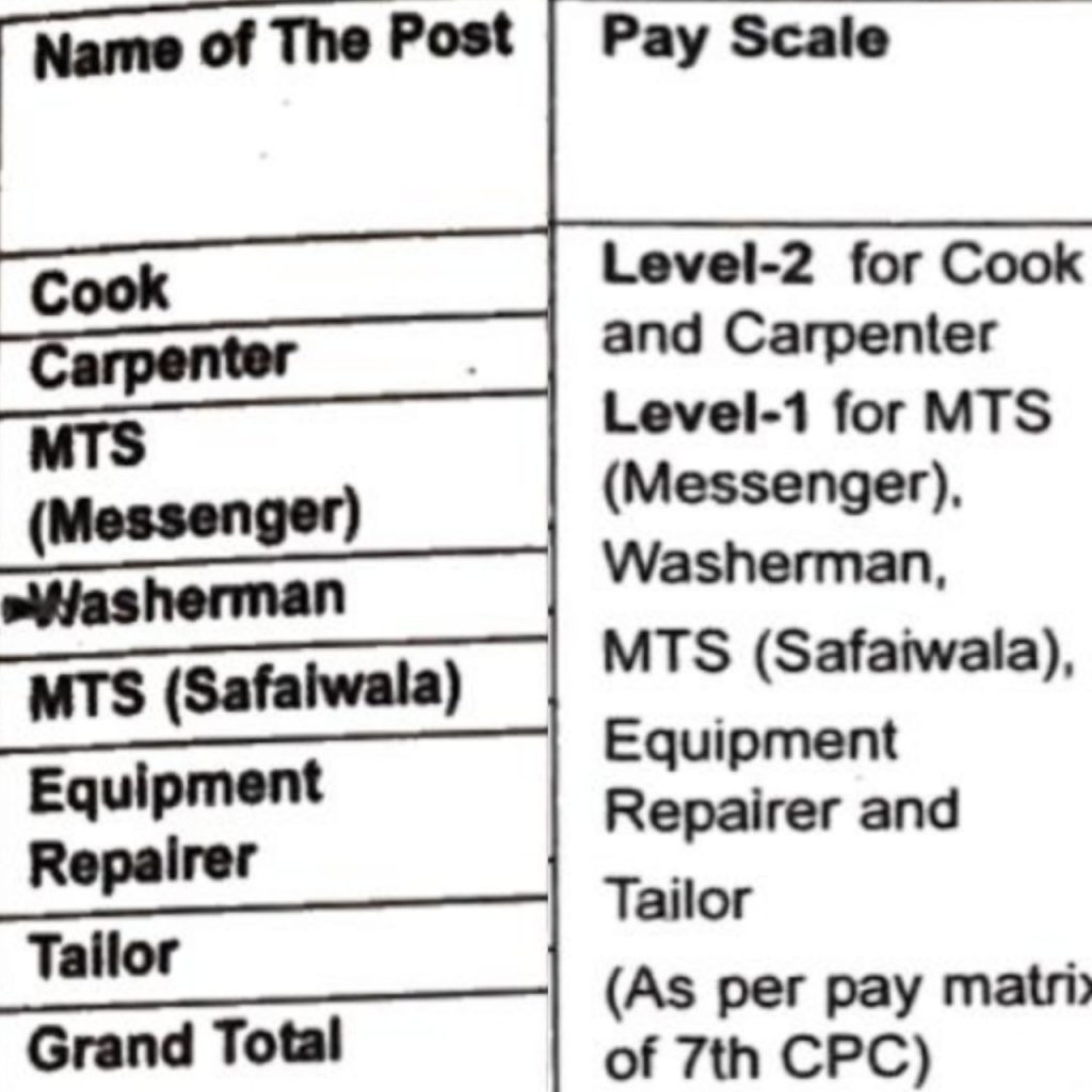 Hq Command Posts HQ Southern Command Signals Recruitment 2023 - Apply 25 MTS Level Posts ...