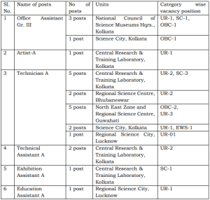 NCSM Recruitment 2023 in Telugu