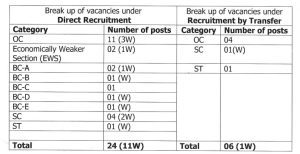 AP High Court Recruitment 2023