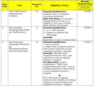 BECIL Vacancy 2023
