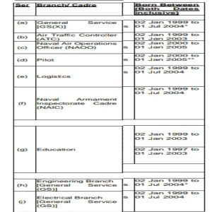 Indian Navy SSC Recruitment 2023 In Telugu 