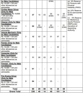 Army ASC Centre South Group C Notification 2023