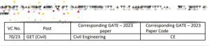 RITES Recruitment 2023 