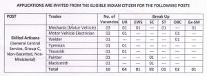 India Post Office Recruitment 2023 In Telugu