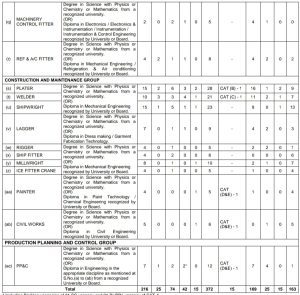 Indian Navy ChargeMan Recruitment 2023 