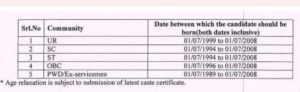 Railway Apprentice Recruitment 2023 