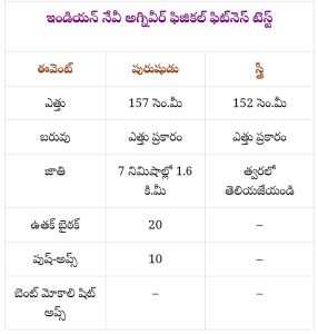 Navy SSR 2/2023 Notification 