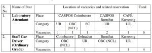 CASFOS Recruitment 2023 పూర్తి వివరాలు 