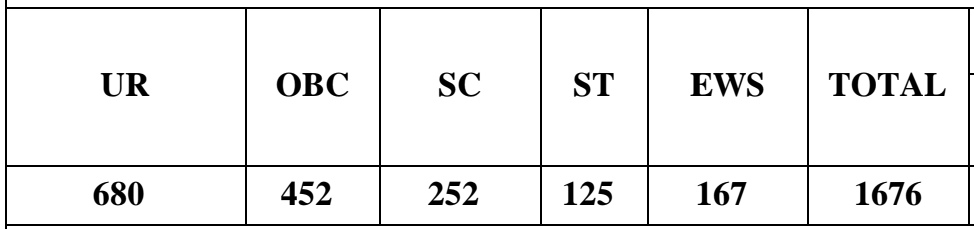 DSSSB Warder Recruitment 2025