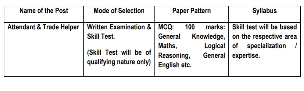 TMC Recruitment 2025