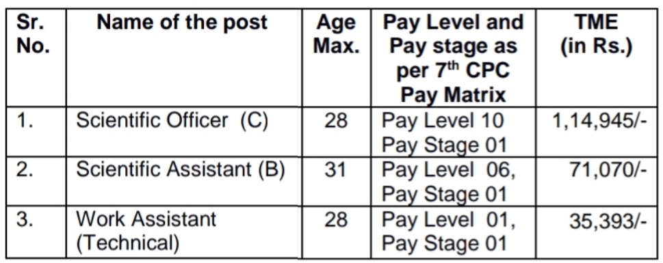 TIFR Recruitment 2025