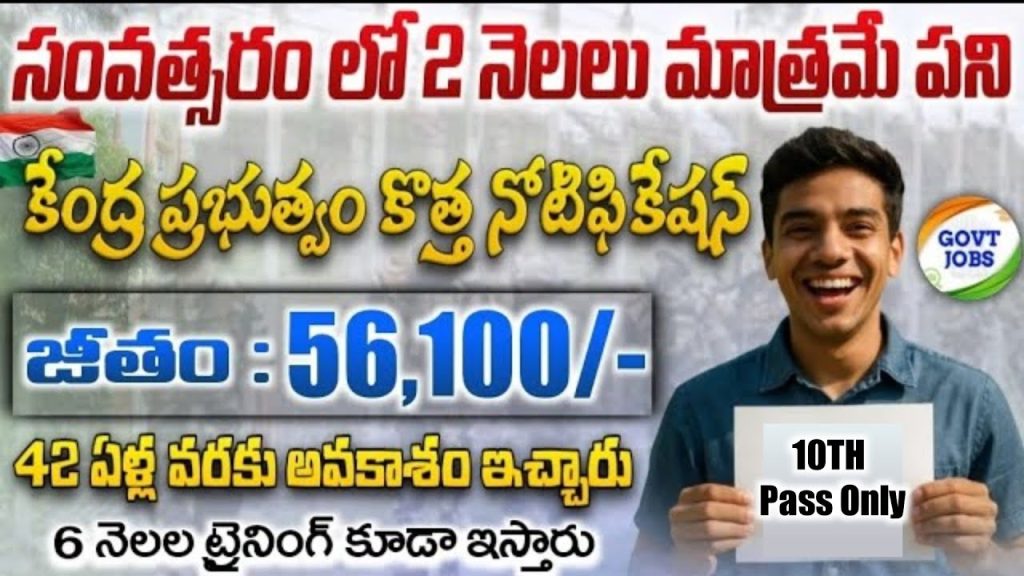 Territorial Army Recruitment 2025