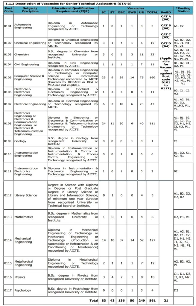 DRDO CEPTAM-11 Recruitment 2025