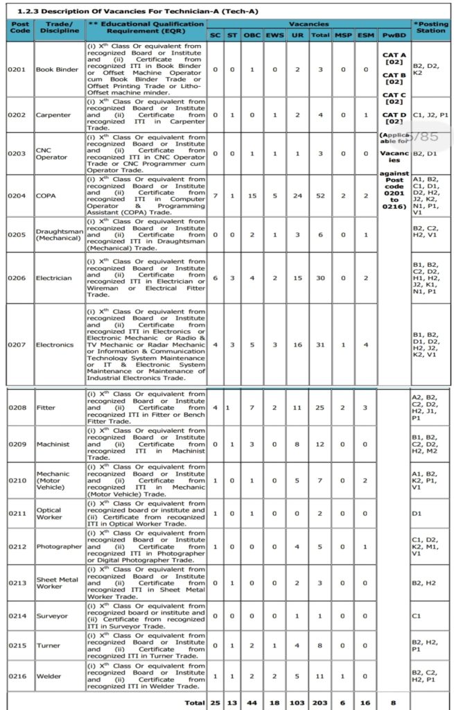 DRDO CEPTAM-11 Recruitment 2025