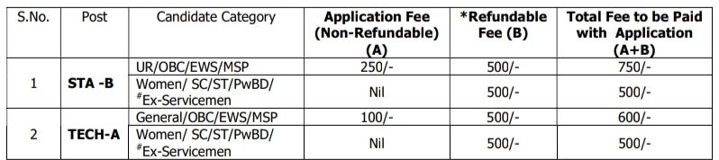 DRDO CEPTAM-11 Recruitment 2025