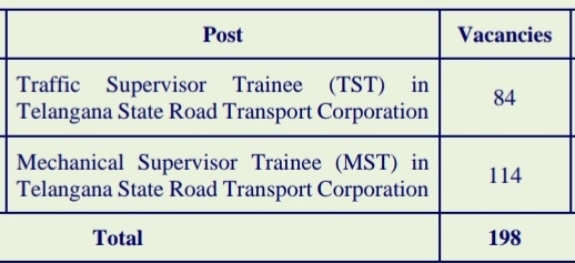 TGSRTC Recruitment 2025 Vacancy Details Telugu 