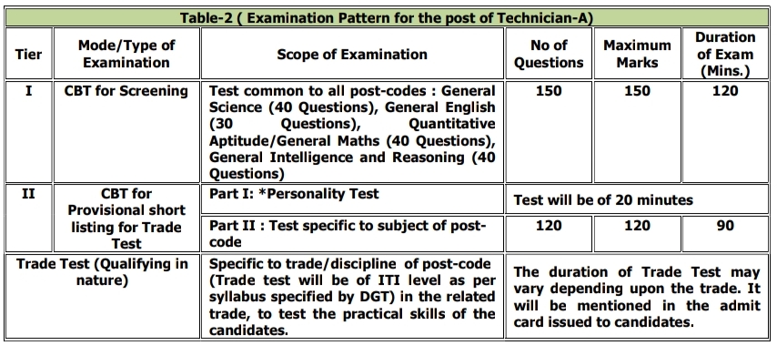 DRDO CEPTAM-11 Recruitment 2025