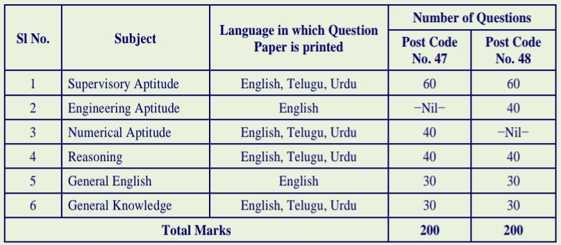 TGSRTC Recruitment 2025
