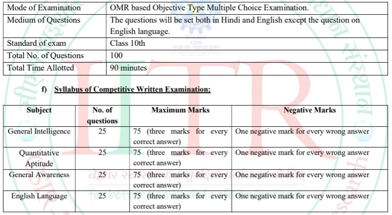 CSIR-IITR MTS Recruitment 2026
