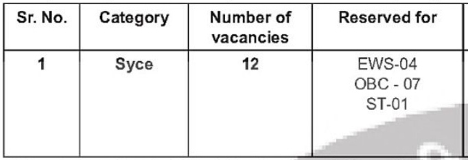 Ministry of Defence Group-C Syce Jobs 2026