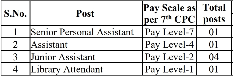 Evening College Recruitment 2026