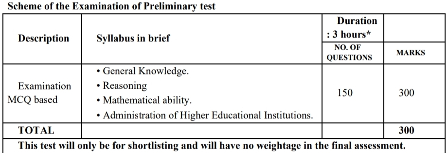 Evening College Recruitment 2026