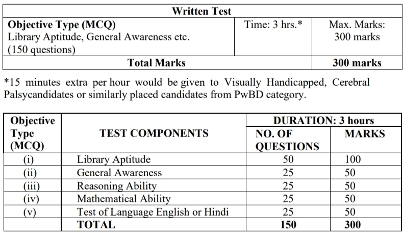 Evening College Recruitment 2026
