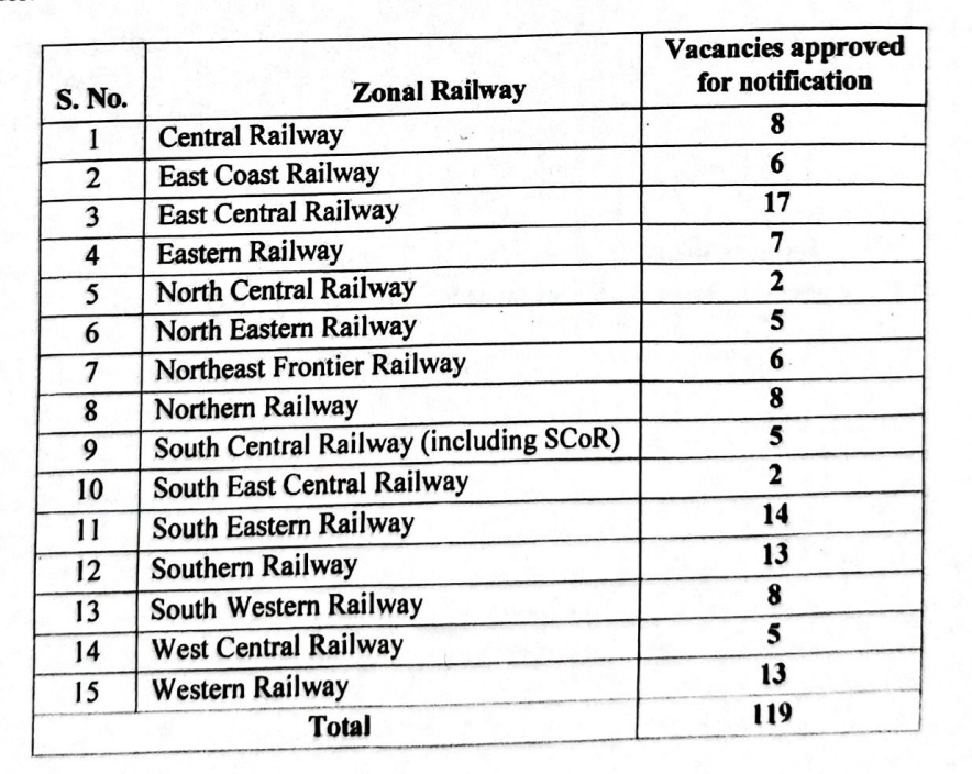 RRB Section Controller