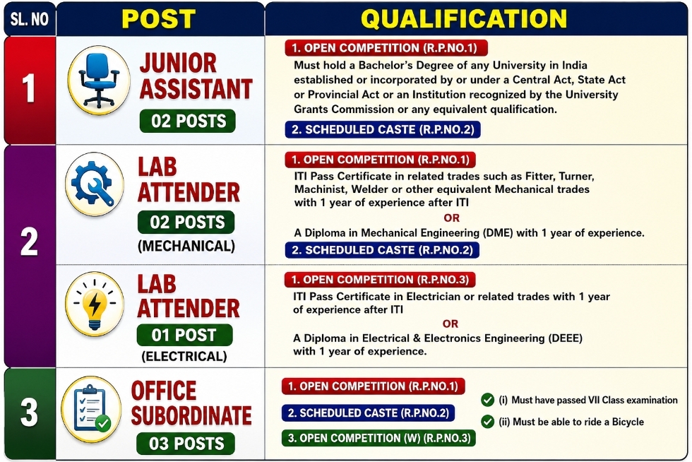 AP Polytechnic College Recruitment 2026