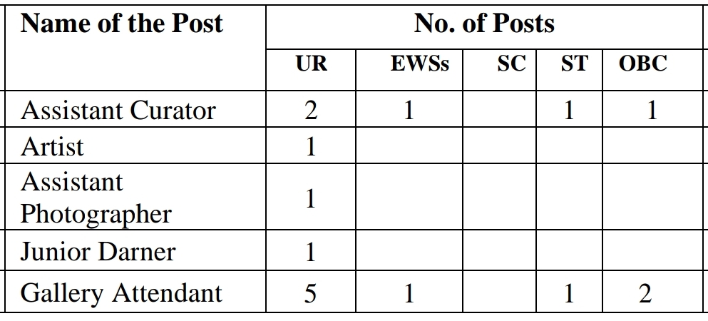 BHU Recruitment 2026