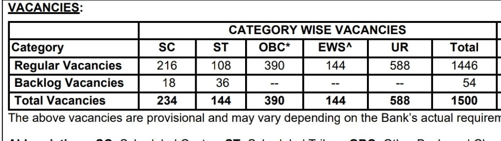 SBI P.O Recruitment 2026