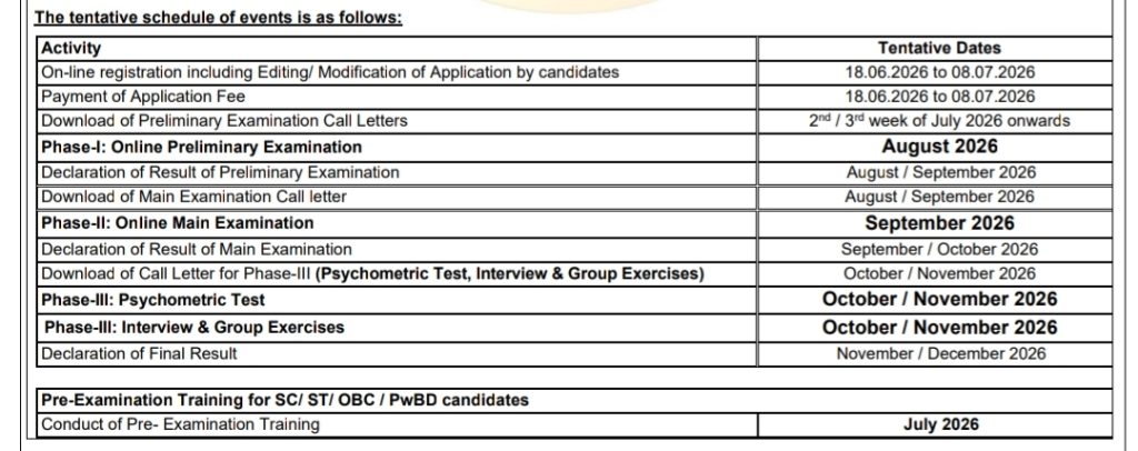 SBI P.O Recruitment 2026