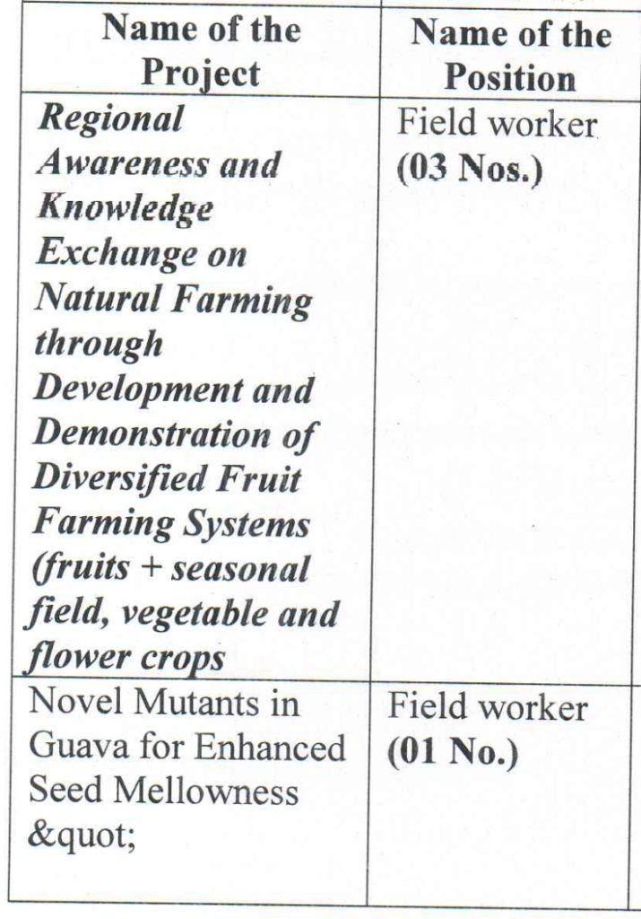 ICAR-IARI Recruitment 2026