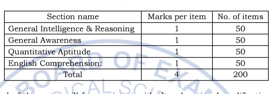 NBEMS Recruitment 2026