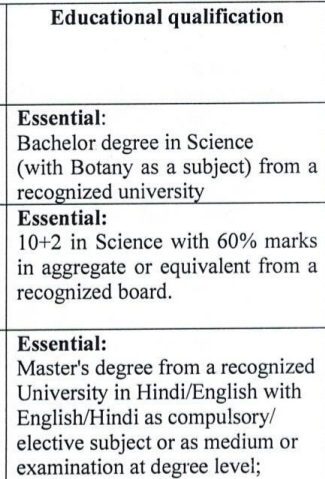 ICFRE  IWST Recruitment 2026