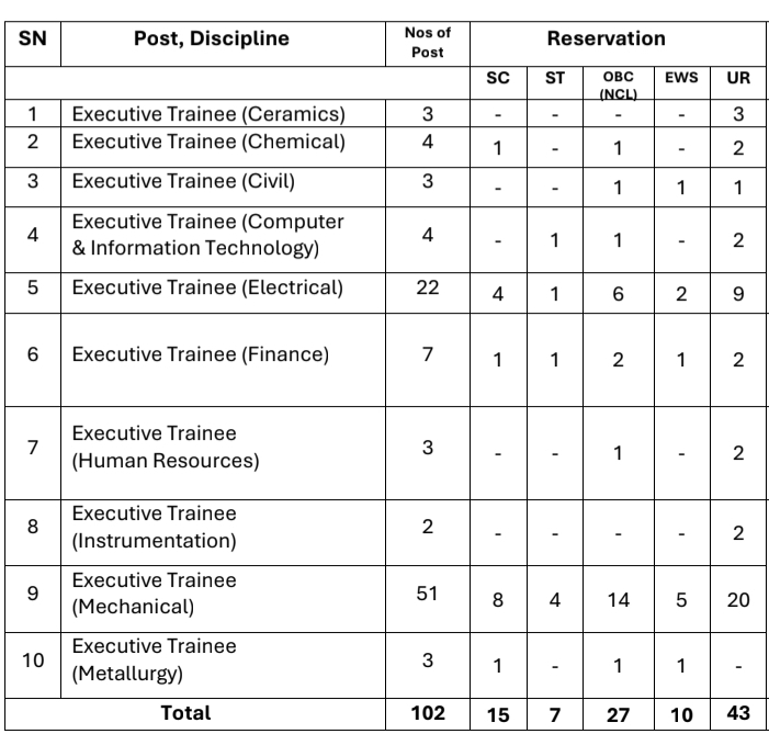 NMDC Steel Limited