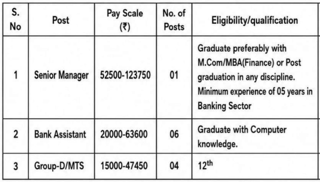 PostalRMS Bank