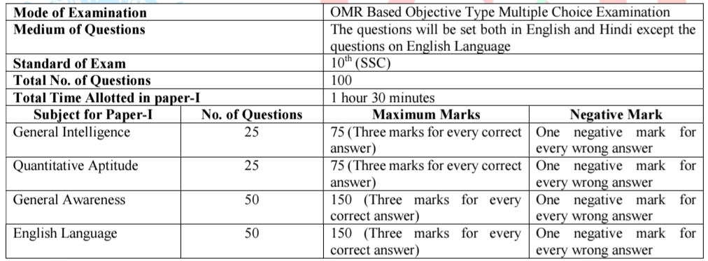 CSIR - IGIB MTS Recruitment 2026
