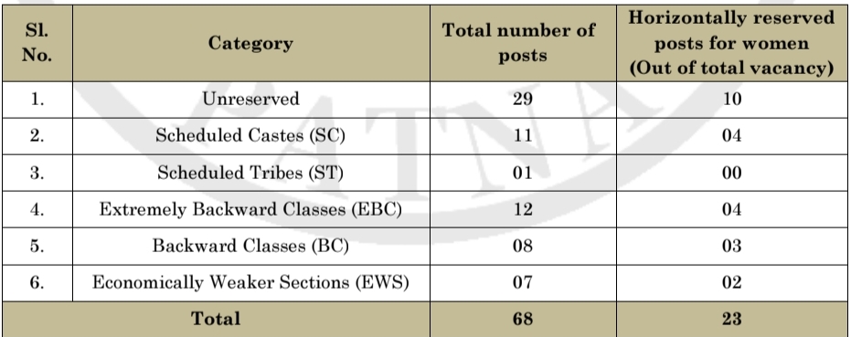 High Court Recruitment 2026