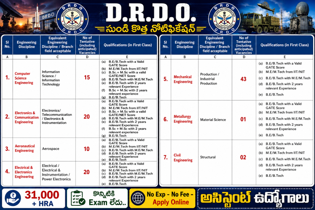 DRDO Recruitment 2026