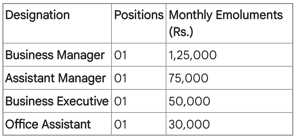 ANGRAU Recruitment 2026