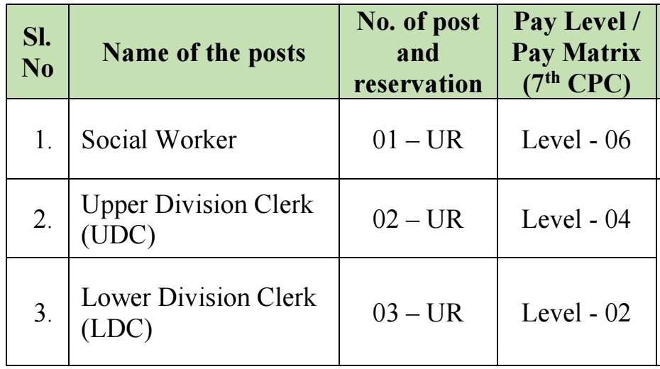 CCRS Recruitment 2026