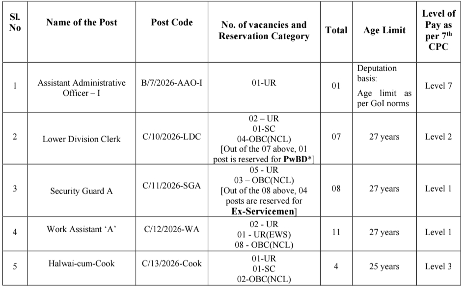 SINP Recruitment 2026
