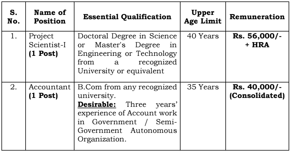NVS Recruitment 2026