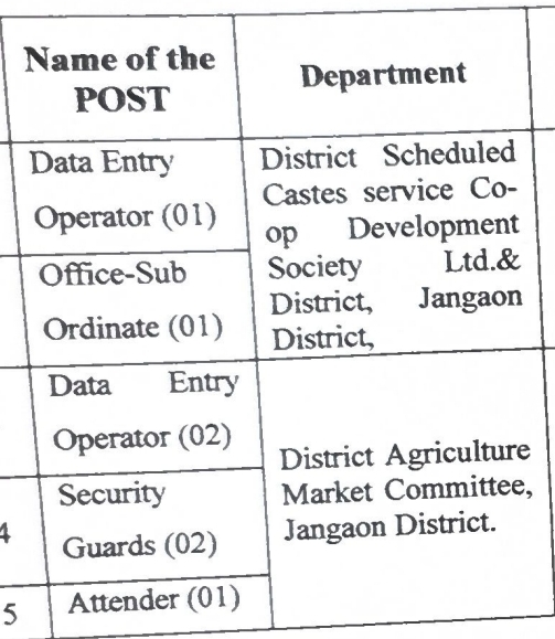 SC Corporation