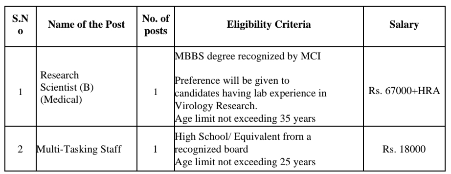 AIIMS Mangalagiri Recruitment 2026