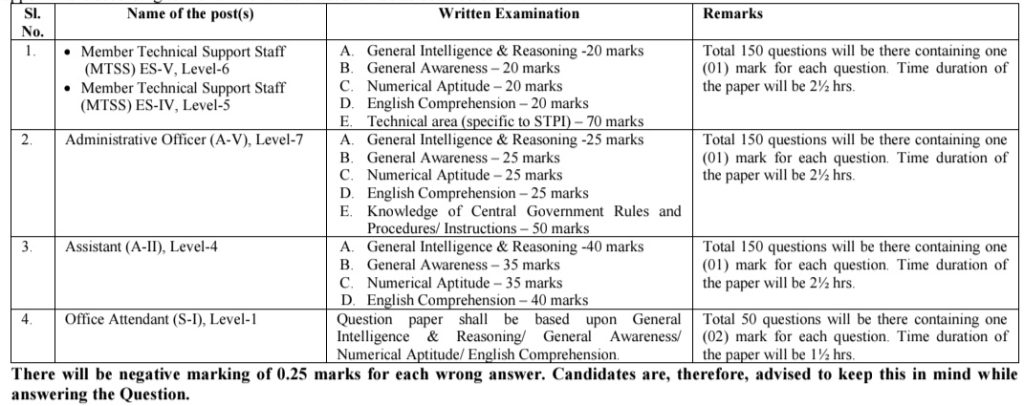 STPI Recruitment 2026