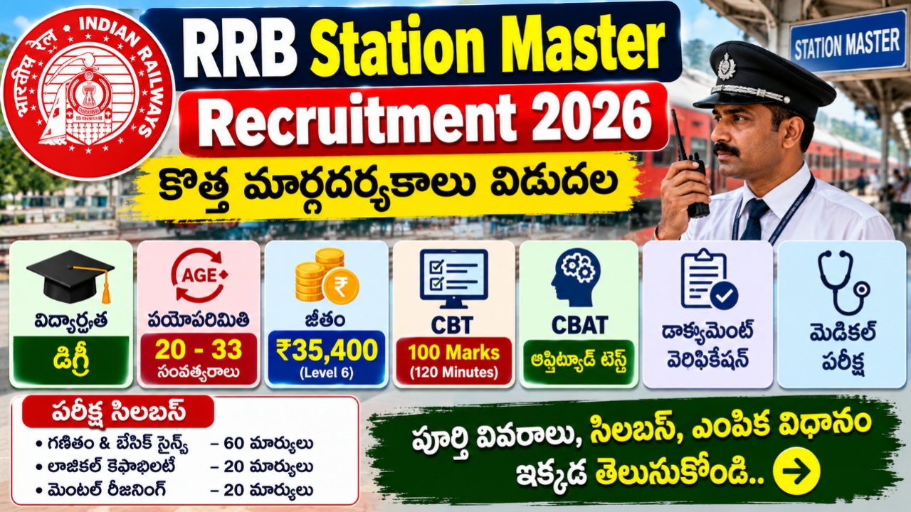 RRB Station Master Recruitment 2026